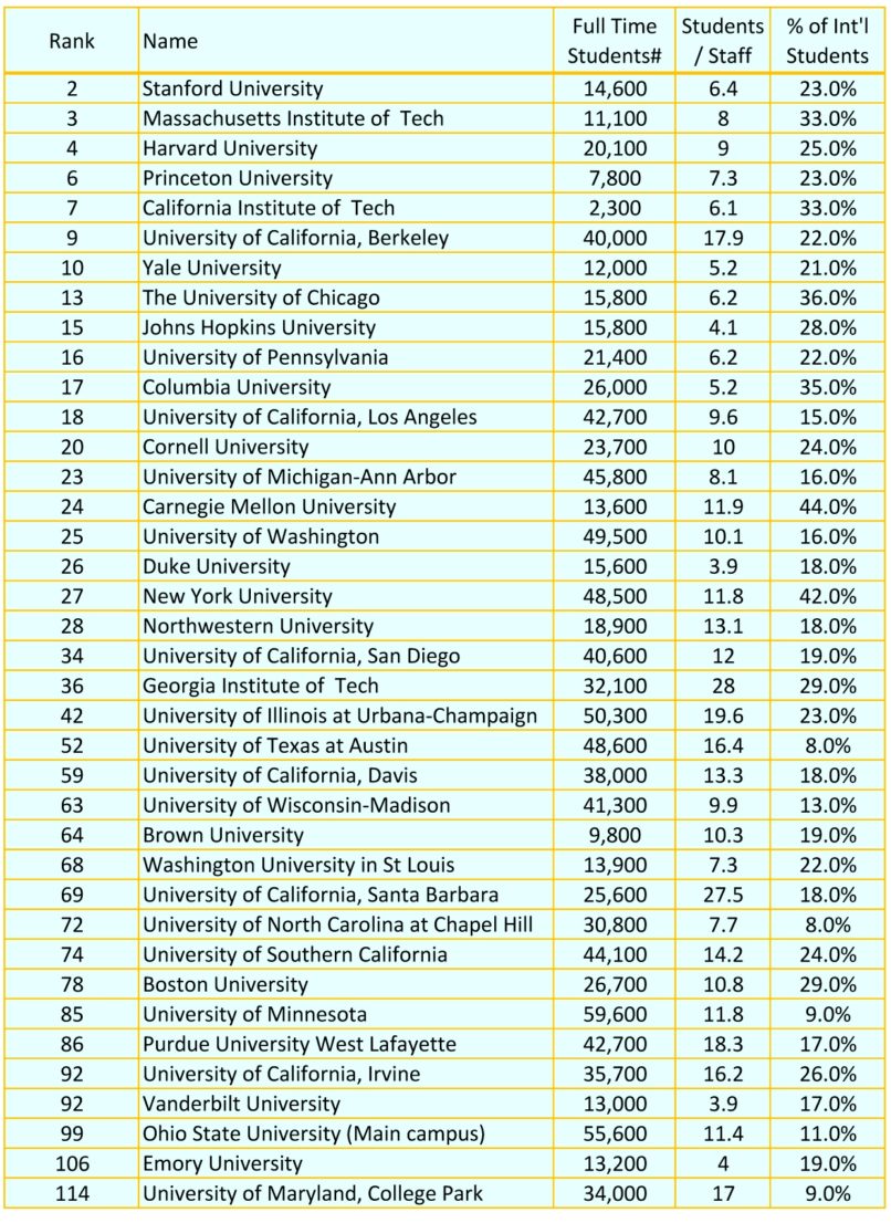 US News and world report Best Global Universities 美國新聞報告 全球最佳大學Study