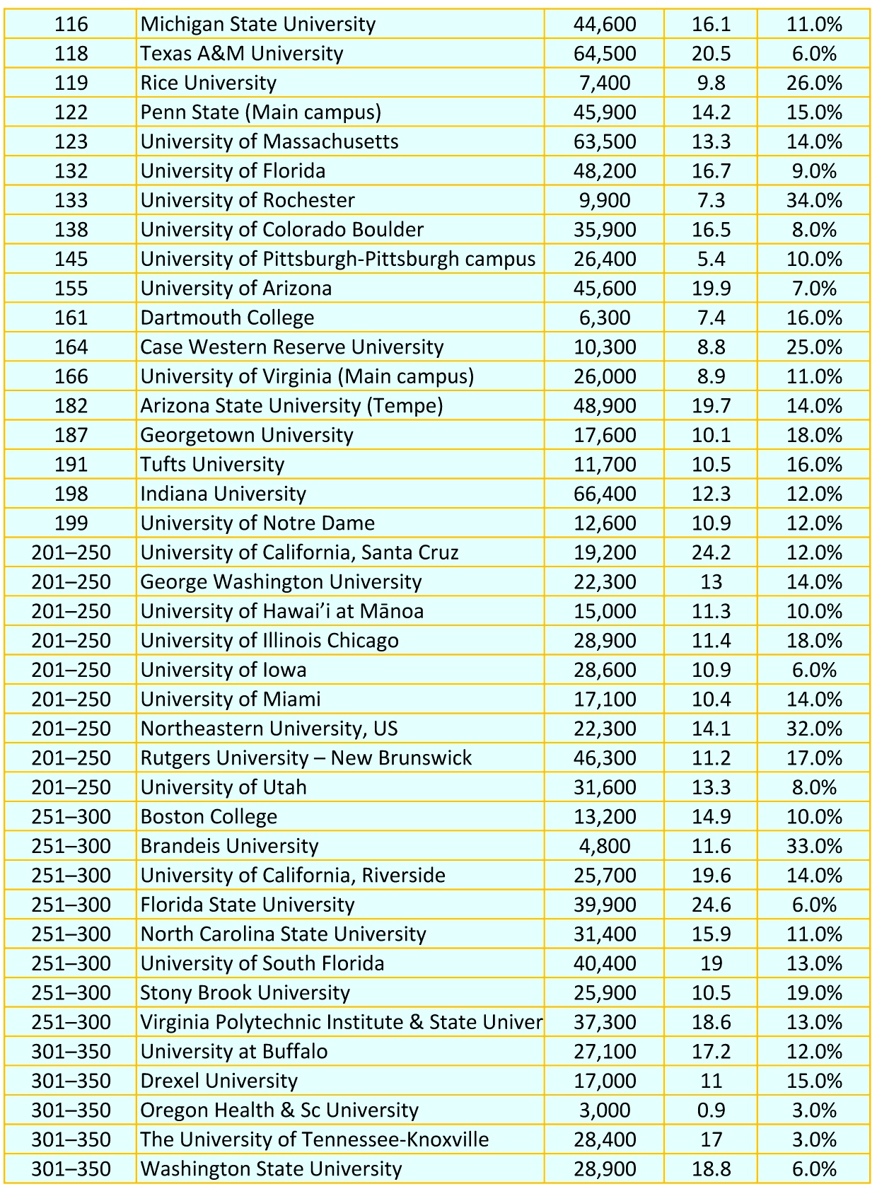 US News and world report Best Global Universities 美國新聞報告 全球最佳大學Study