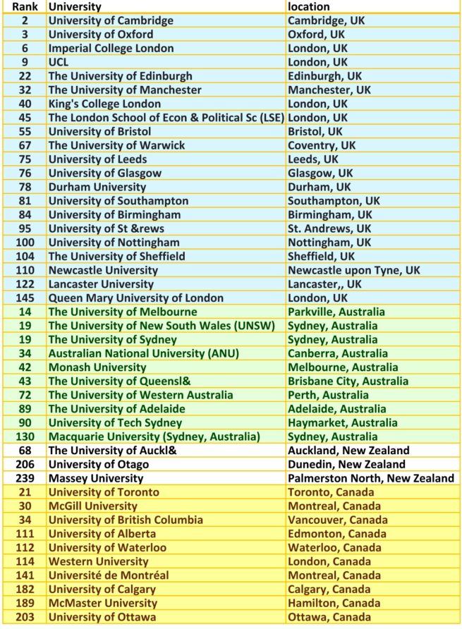 The Times Higher Education World University Rankings, 年度泰晤士報高等教育排名|美國升學 ...