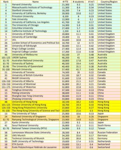 US News And World Report - Best Global Universities 美國新聞報告 全球最佳大學|Study ...