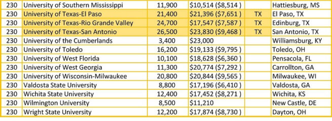 US News & World Report - National Universities ranking 2020,2020 ...